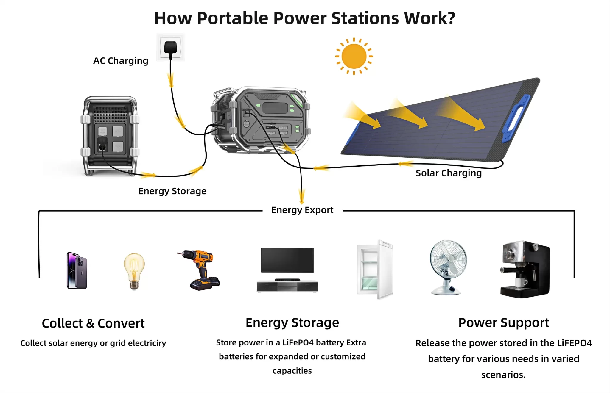 What will a 3500 watt generator run in a house? – Tursan