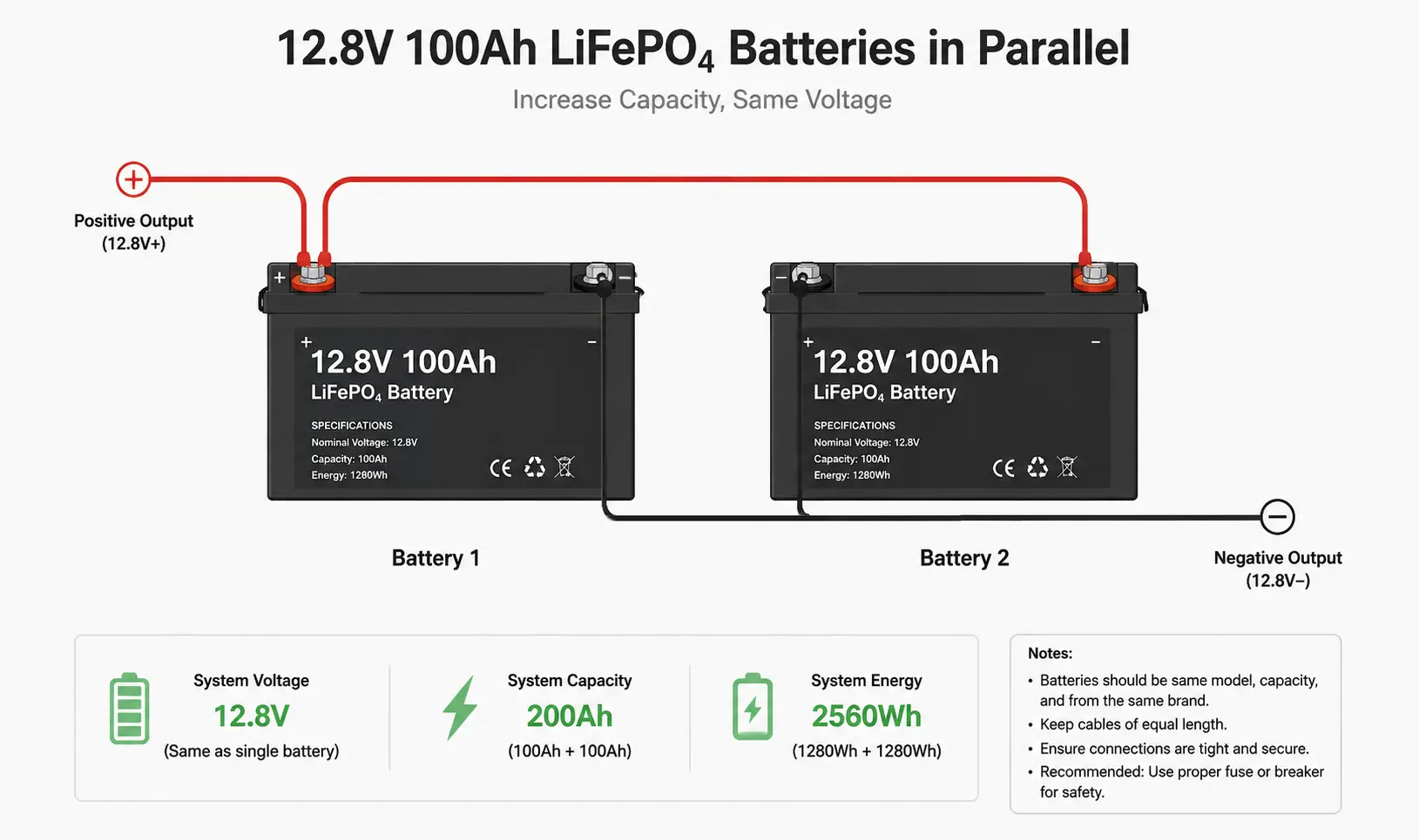 12.8V Lithium Iron Phosphate Batteries in Parallel
